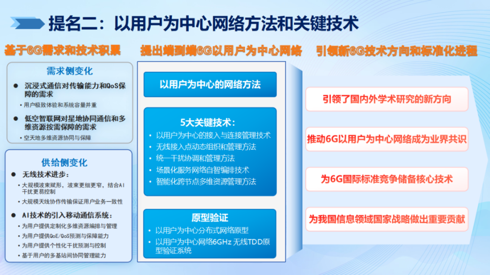 2024年度信息通信領(lǐng)域十大科技進(jìn)展 網(wǎng)絡(luò)科技領(lǐng)域的技術(shù)開(kāi)發(fā)新篇章