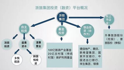 浙旅集團的大棋局 三年雙百億，又兩年再翻番，自有資金投資背后的雄心與路徑