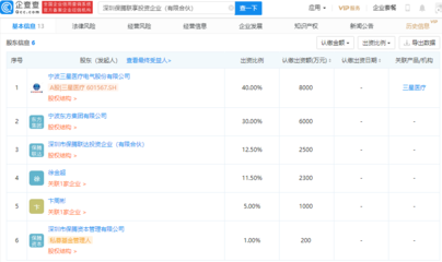 三星醫(yī)療戰(zhàn)略布局再落子，斥資2億元參股成立投資企業(yè)