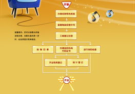 個(gè)體音像制品零售與出租店中的圖書經(jīng)營(yíng)策略